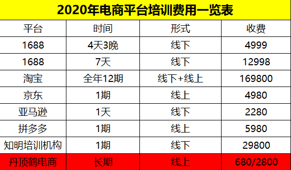 主流培訓平臺收費情況.png 主流培訓平臺收費情況.png