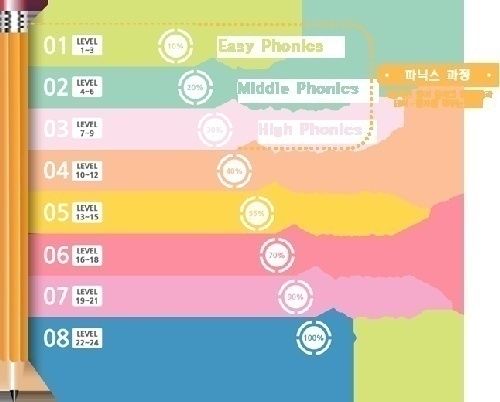 ��Ӣ�Z�ھ������n������